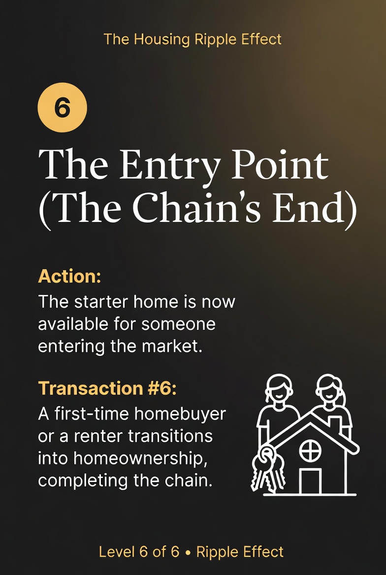 Level 6 - Entry Point